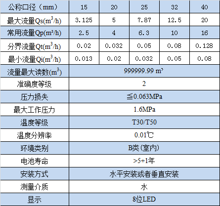 NB-IOT超聲波水表 技術參數