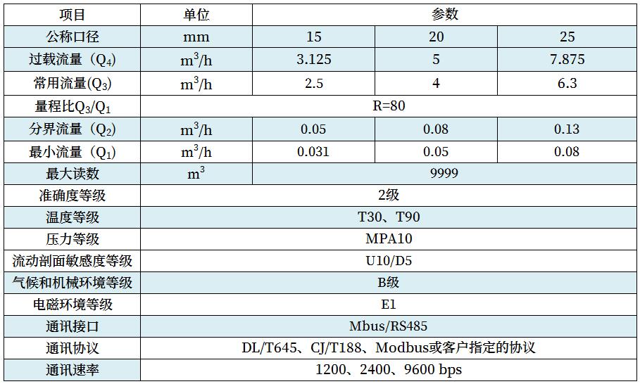 技術參數